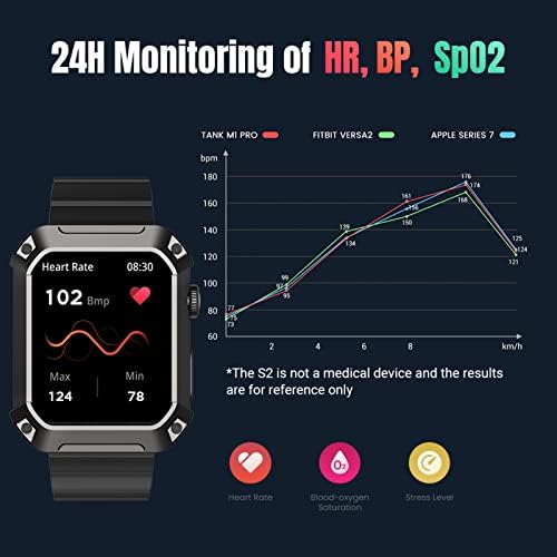 שעון חכם של Jenpech, שעון אלקטרוני, תואם Bluetooth, ניטור בריאות של קצב לב, יותר ממאה מצבי ספורט, מסך 1.83 אינץ 'שימוש יומי בשחור